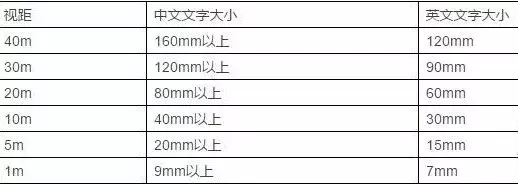 竟然能抉擇業(yè)績！千萬不要小看購物中心導(dǎo)視系統(tǒng)計劃5