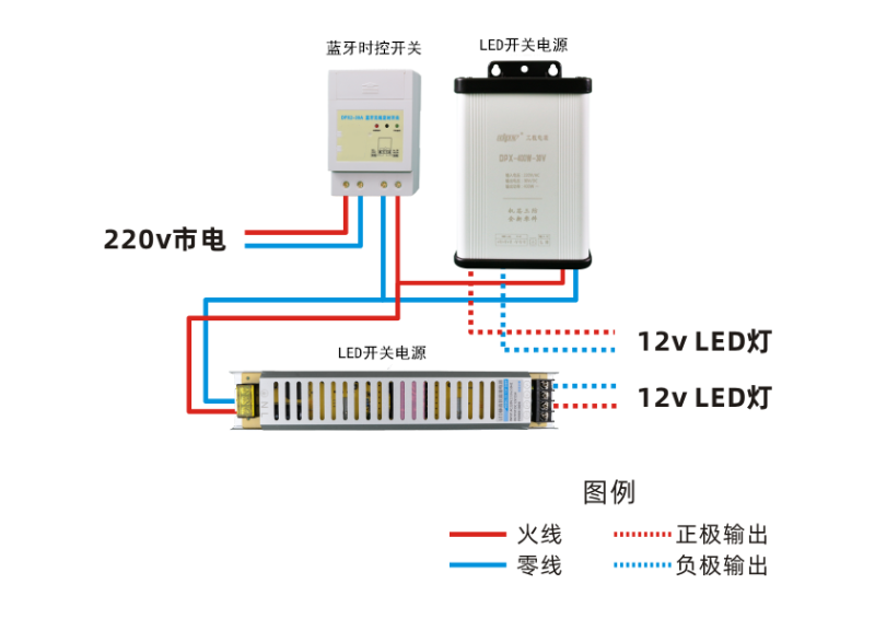 發(fā)光字電源和時控開關(guān)怎么接線？