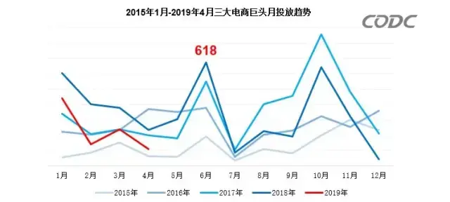 轉(zhuǎn)給你的顧客：要想618業(yè)績好，選戶外廣告就對了9